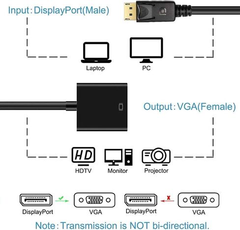 محول منفذ عرض SENGKOB (DP) إلى VGA، منفذ عرض مطلي بالذهب إلى محول VGA (ذكر إلى أنثى) للكمبيوتر، سطح المكتب، الكمبيوتر المحمول، الكمبيوتر الشخصي، الشاشة، جهاز العرض، HDTV-أسود in Kuwait