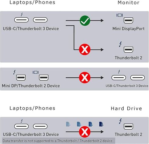 كيبل USB C الى منفذ عرض صغير كيو سي اي اس نوع C الى محول ميني DP 4K بطول 6.6 قدم، سلك ثاندربولت 3 متوافق مع ماك بوك برو 2018 وايباد برو واي ماك 2019 وسيرفس بوك 2 وجالكسي اس 10/اس 9 والمزيد in Kuwait