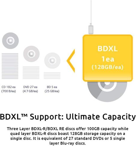 Produplicator LG BP60NB10 محرك الأقراص الخارجي المحمول 6X Ultra HD 4K Blu-ray مع برنامج CyberLink، و100 جيجابايت M-DISC BDXL، وكابل USB - أقراص CD DVD BD DL BDXL in Kuwait