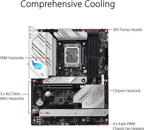 ASUS ROG Strix B760-A Gaming WiFi D4 Intel B760 (13th and 12th Gen) LGA1700 white ATXmotherboard, 12+1 power stages, DDR4, PCIe 5.0, three M.2slots, WiFi 6E, USB 3.2 Gen 2x2 Type-C®, and Aura Sync RGB in Saudi Arabia