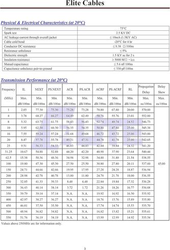 Cat6 Riser (CMR)، كابل إيثرنت بطول 1000 قدم، أخضر، بدون شريحة، زوج ملتوي غير محمي (UTP) 23AWG، نحاس خالص نقي، 550 ميجاهرتز، معتمد من UL، صندوق سهل السحب (Reelex II)، كابل شبكة LAN كبيرة الحجم in Kuwait