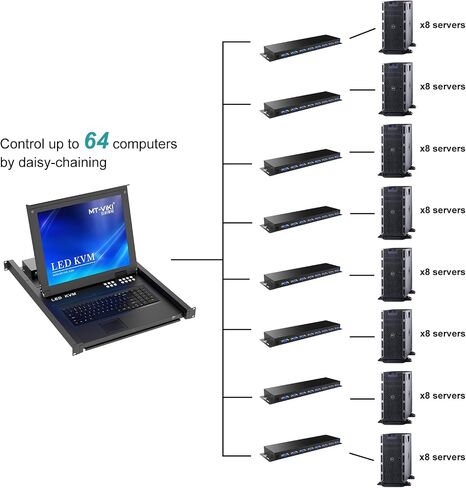 MT-VIKI 17 بوصة LED KVM Switch 8 منافذ USB VGA وحدة تحكم KVM مع كابلات، حامل 1U KVM 1280x1024 OSD+Hotkey+Panel in Saudi Arabia