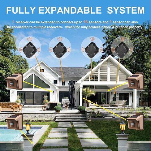 جهاز انذار ممر طويل المدى بطول 1/2 ميل، جهاز انذار لاسلكي يعمل بالطاقة الشمسية للاماكن الخارجية مقاوم للعوامل الجوية ومستشعر حركة وكشف، نظام تنبيه للممرات لمراقبة وحماية الممتلكات الخارجية in Kuwait