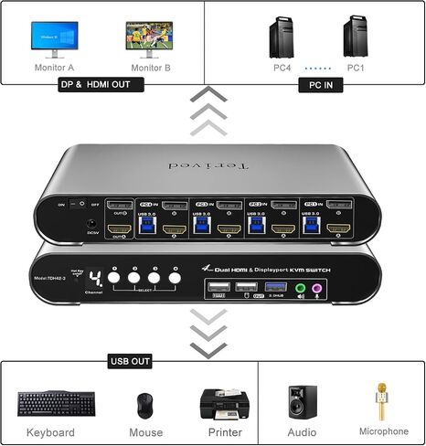 2 Port HDMI USB 3.0 KVM Switch with Aluminum Alloy Shell and Digital Display,Audio/Microphone, 4K@60Hz,hotkey,Auto EDID, HDR10 with Cables in Kuwait