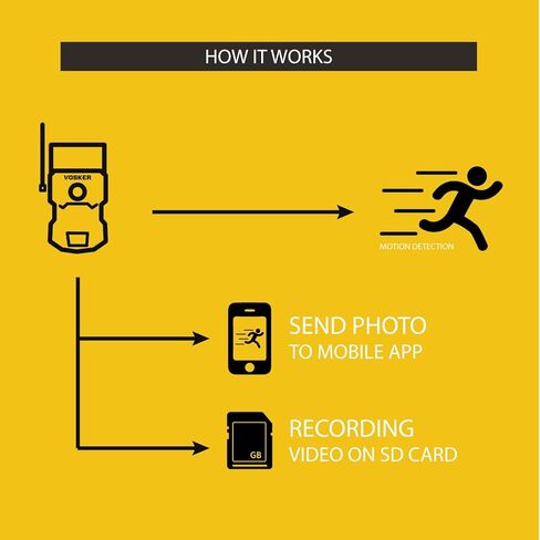 فوسكر V200 | كاميرا مراقبة خلوية | لوحة شمسية مدمجة | LTE، لاسلكي، مقاوم للطقس، لا يتطلب شبكة Wi-Fi | كاميرات مراقبة خارجية متحركة بالحركة | إشعارات صور الهاتف المحمول (V200) in Kuwait