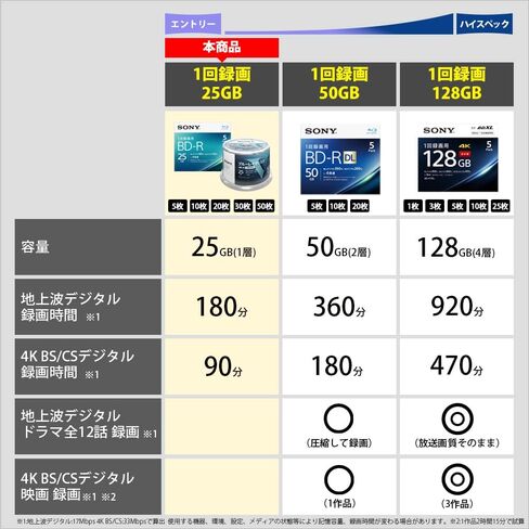 SONY video for a Blu-ray disc 50BNR1VJPP4 (BD-R 1 layer: 4-speed 50 sheets pack)(Japan Import-No Warranty) in Saudi Arabia