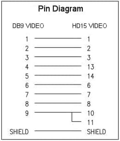 KENTEK DB9 9 Pin to HD15 VGA 15 Pin Video Adapter Changer Coupler for Multi-Sync Molded RS-232 in Saudi Arabia