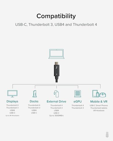كابل Thunderbolt 4 قابل للتوصيل [معتمد من Thunderbolt] كابل USB4 بطول 6.6 قدم مع شحن 100 وات، شاشة مفردة 8K أو مزدوجة 4K، نقل بيانات بسرعة 40 جيجابت في الثانية، متوافق مع Thunderbolt، USB4، USB-C - بدون سائق in Kuwait