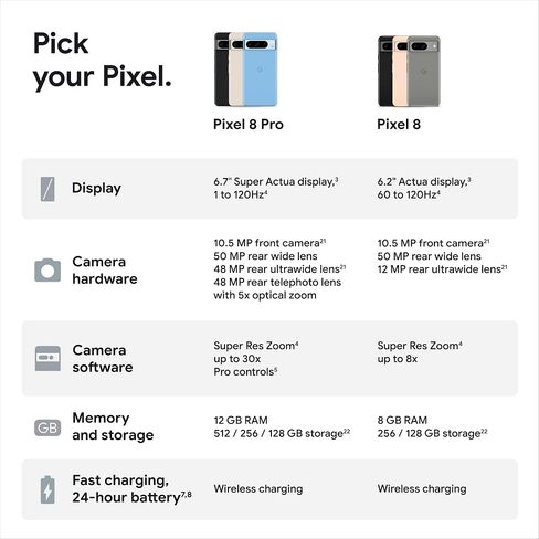 Google Pixel 8 Pro - هاتف ذكي يعمل بنظام Android مع عدسة Telephoto وشاشة Super Actua - بطارية تدوم 24 ساعة - خليجي - 128 جيجابايت in Saudi Arabia