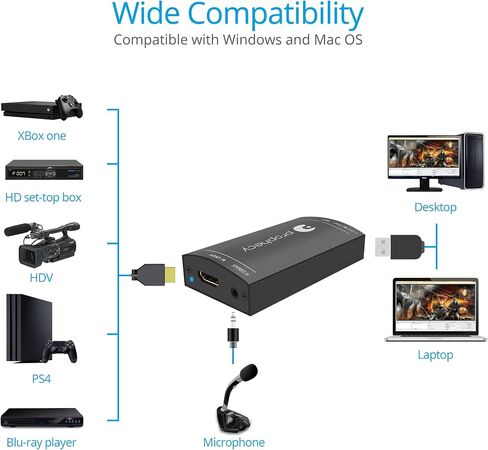 gofanco Prophecy USB 3.0 HDMI Video Capture Card Device | Stream and Share Gameplay, 1080p 60Hz, PS4 Game Consoles, TAA Compliant PRO-CaptureHD in Kuwait
