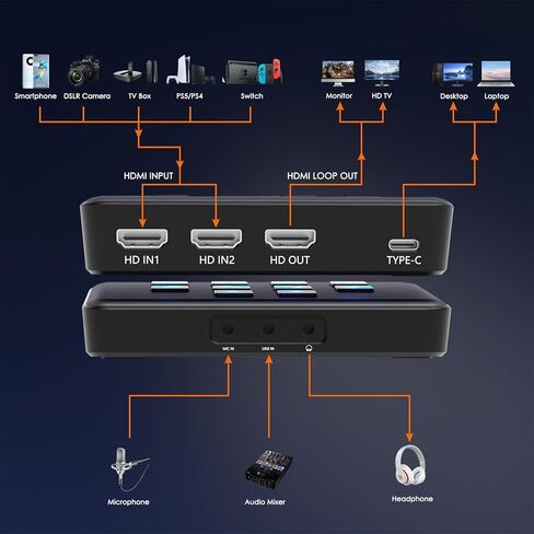 بطاقة التقاط صوت وفيديو HDMI مزدوجة 4K، USB3.0 1080P 60FPS للبث المباشر، بطاقة التقاط مع وصلة كاميرا حلقية الى نوع سي لتسجيل الفيديو والعاب الفيديو، باسثرو لاكس بوكس وبلاي ستيشن 5 وبلاي ستيشن 4 الخ in Kuwait