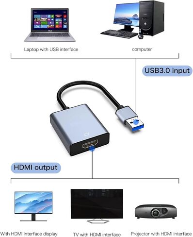 محول NOBVEQ USB إلى HDMI، USB 3.0/2.0 إلى HDMI لشاشات متعددة 1080P متوافق مع نظام التشغيل Windows XP/7/8/10/11، رمادي in Kuwait