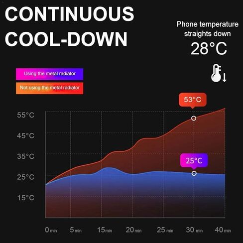 Mobile Game Controller Fast Cooling Phone Gamepad 4 Trigger 6 Finger Operation 4000 mAh Built-in battery Rechargeable for iPhone, Samsung, Oneplus, Pixel, compatible with PUBG CoD Warzone Mobile in Kuwait
