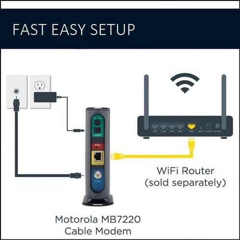 مودم كابل موتورولا 8×4، موديل MB7220، 343 ميجابت في الثانية DOCSIS 3.0، معتمد من Comcast XFINITY، كابل الوقت وارنر كوركس، برايت هاوس وغيرها (لا سلكي) in Saudi Arabia