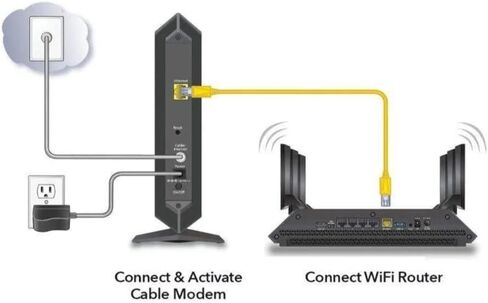 مودم كابل NETGEAR CM600 - متوافق مع جميع موفري الكابلات بما في ذلك Xfinity من Comcast وSpectrum وCox | لخطط الكابلات التي تصل سرعتها إلى 400 ميجابت في الثانية | DOCSIS 3.0 (متجدد) in Kuwait