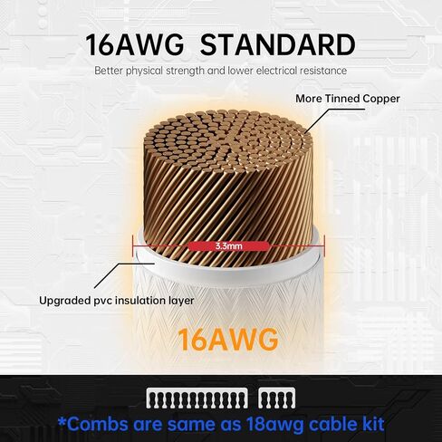 كابل مزود طاقة من AsiaHorse، طقم كابل تمديد PSU 16 AWG من موصل أبيض، 1x24Pin/2x4+4 EPS/3x6+2 PCI-E، طول 30 سم مع أمشاط - أبيض in Kuwait