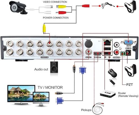 مسجل فيديو رقمي Seculink 16 قناة 5 ميجابكسل لايت 5 في 1 AHD H.265 + Super HD DVR كشف الحركة السحابية P2P الوصول عن بعد in Saudi Arabia