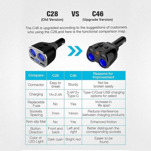 شاحن سيارة USB C، موزع ولاعة سجائر 12/24 فولت 80 وات، منافذ USB مزدوجة من النوع C، مفتاح منفصل، شاشة عرض جهد LED مع مصهر 10 أمبير قابل للاستبدال متوافق مع الهاتف الخلوي المحمول in Kuwait