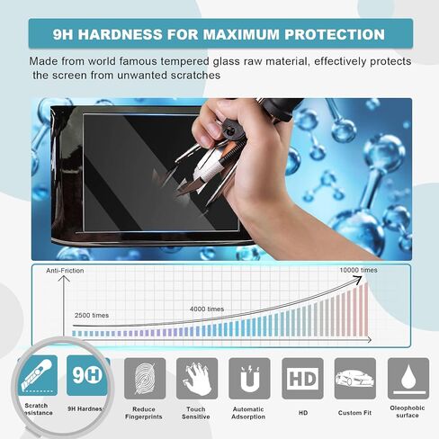 CDEFG 2Pcs for 2026 Jeep Grand Cherokee Screen Protector 12.3-Inch in Kuwait