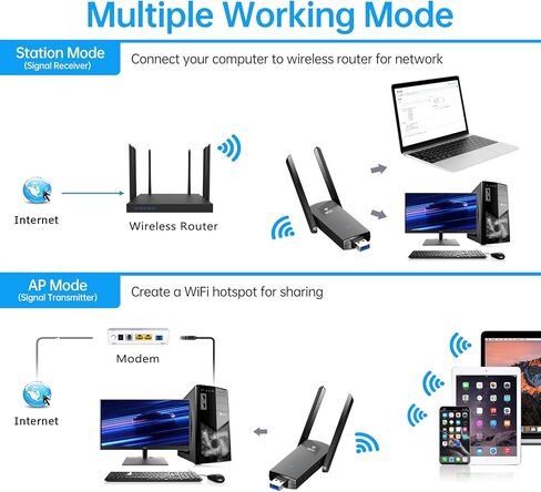 محول USB WiFi بسرعة 1300 ميجابت في الثانية USB 3.0 WiFi Dongle ثنائي النطاق WiFi محول شبكة لاسلكية لأجهزة الكمبيوتر المحمول المكتبية، يدعم Windows 11/10/8.1/8/7، Mac OS 10.9-10.15، هوائيات مزدوجة 5dBi عالية الكسب in Kuwait