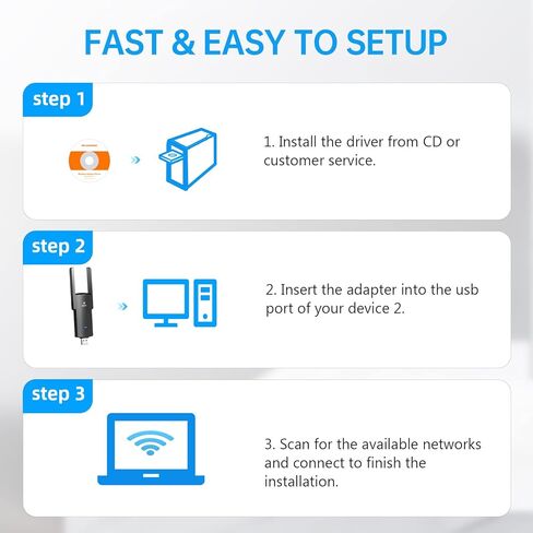 محول USB WiFi بسرعة 1300 ميجابت في الثانية USB 3.0 WiFi Dongle ثنائي النطاق WiFi محول شبكة لاسلكية لأجهزة الكمبيوتر المحمول المكتبية، يدعم Windows 11/10/8.1/8/7، Mac OS 10.9-10.15، هوائيات مزدوجة 5dBi عالية الكسب in Kuwait