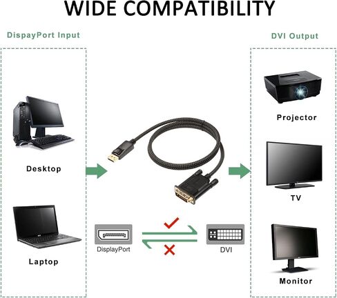 FEMORO DisplayPort إلى كابل DVI بطول 6 أقدام، منفذ عرض DP إلى كابل محول DVI سلك مجدول DVI-D 1080P لمحطة إرساء الكمبيوتر المحمول وسطح المكتب in Saudi Arabia