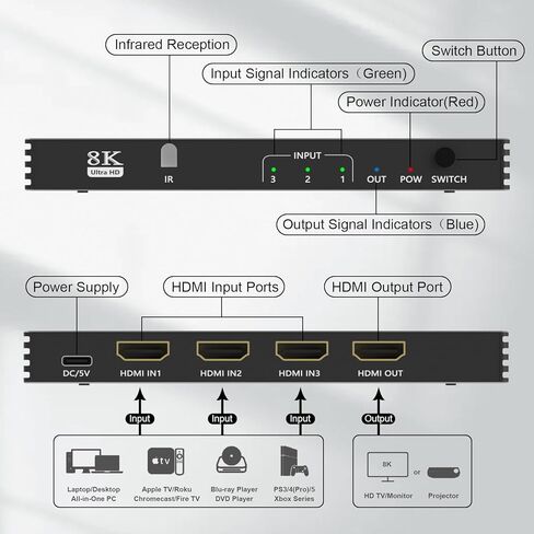 8K HDMI 2.1 Switch 3 in 1 Out، HDMI Switch Splitter 4K @ 120 هرتز / 8K @ 60 هرتز مع جهاز تحكم عن بعد بالأشعة تحت الحمراء، محدد محول HDMI لأجهزة Xbox PS4 PC TV in Kuwait