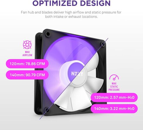 NZXT F120 RGB Core Triple Pack - 3 x 120mm Hub-Mounted RGB Fans with RGB Controller - 8 Individually-Addressable LEDs - Semi-Translucent Blades - High Static Pressure & Airflow - CAM Software - Black in Saudi Arabia