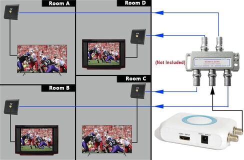 محول RF HDMI محول محوري VHF HD محول رقمي مع هوائي ANT داخل/خارج لجهاز Roku Fire Stick VCR DVD Laptop PS4 PS5 Xbox Set-top Cable Box إلى AV فيديو تناظري RCA & F نوع Female Coax NTSC TV in Kuwait
