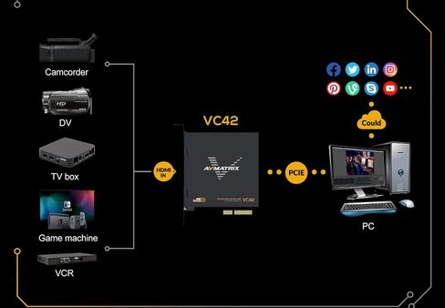 UC2018 Video Capture Card SDI&HDMI to USB 3.0(Gen1) 1080P60 Uncompressed (YUY2) Video Capture with Line in for Video Conferencing Telemedicine Online Education on OBS, Zoom, Teams, PC/Mac | Uncompressed(YUY2),Line in,Teleconferencing Telemedicine Online E in Kuwait