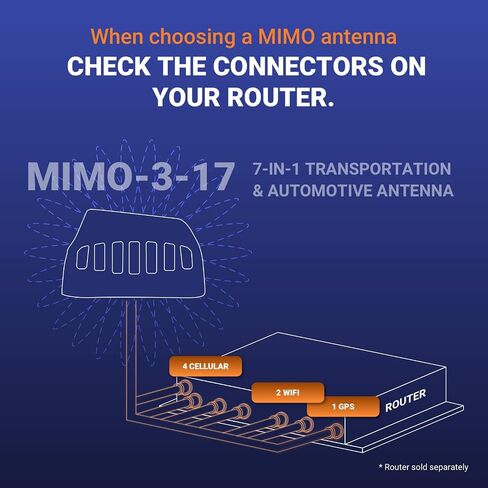 Poynting MIMO-3-14 5-in-1 Transportation & Automotive Antenna | 4X4 MIMO | 5G | 4G | LTE | CBRS | GPS/GLONASS | 410-3800 MHz in Kuwait