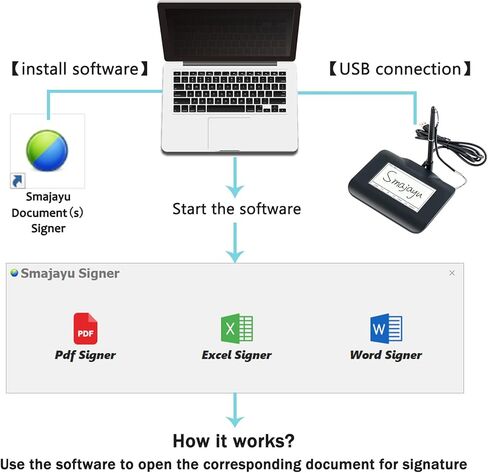 ساجيهو وسادات التقاط توقيع USB من سيجنتشر باد لاجهزة الكمبيوتر واللاب توب بنظام ويندوز 7 و8 و10 و11 (مع اضاءة خلفية LCD) in Kuwait