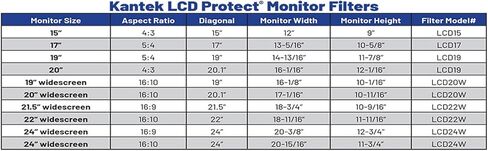 Kantek LCD Protect Anti Glare Computer Screen Cover, Fits 19" & 20" Widescreen Monitors, Frameless, Enhances Contrast and Color in Saudi Arabia