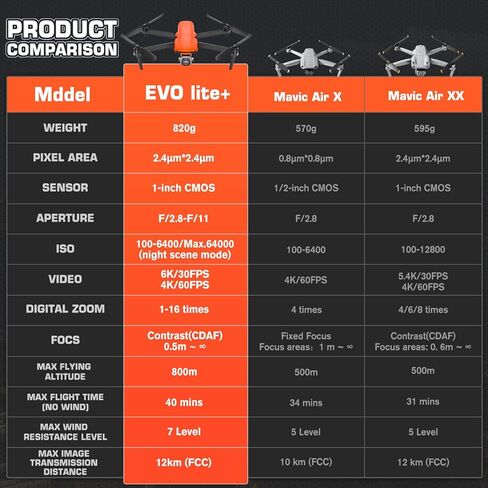 حزمة Autel Robotics EVO Lite Plus Premium، 203 أحدث طائرة بدون طيار Lite+ مع مستشعر CMOS 1 بوصة وكاميرا 6K HDR، بدون سياج جغرافي، فتحة F2.8 - F11، طائرة بدون طيار ذات محورين Gimbal Quadcopter، تجنب العوائق ثلاثية الاتجاهات، 40 دقيقة زمن الرحلة، ناقل الحرك in Kuwait