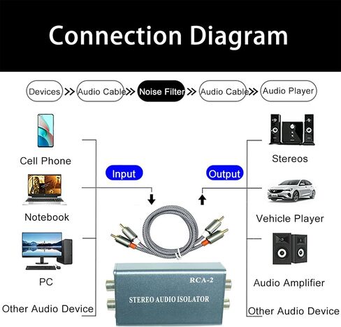 Noise Isolator RCA Audio Hum Eliminator (No Affects Bass) Noise Filter Aluminum Shell Ground Loop Noise Isolator for HiFi Stereo Home Theater Car Audio Player Plug&Play (Silver-Gray) in Saudi Arabia