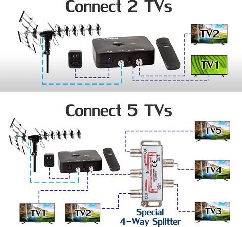 Five Star Outdoor Antenna HD TV 200 Miles Range with Motorized 360° Rotation, UHF/VHF/FM Radio with Infrared Remote Control in Kuwait