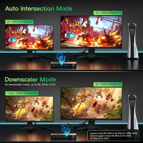 HDMI Splitter 1 in 2 Out 8K 60Hz 4:4:4, AVIDGRAM 2 Port Splitter with Auto, Copy, Downscaler EDID Mode, 4K 120Hz HDMI Duplicator, Compatible with Xbox Series X, PS4 Pro, PS5, Blu-ray Player in Saudi Arabia