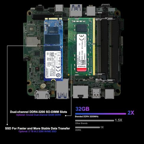 Intel NUC 13 Pro, NUC13ANHi7 Home&Business Desktop Mini PC Barebone, Core i7-1360P Processor(12Cores &5.0 GHz), Intel Iris Xe Graphics,16Threads,18MB L3 Cache(No RAM, No SSD, No OS Inside) in Kuwait