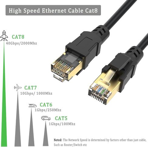 كابل إيثرنت UVOOI Cat8 بطول 1 قدم 2 حزمة، كابل إيثرنت عالي السرعة Cat 8 SFTP سلك تصحيح شبكة الإنترنت كابل قصير 40 جيجابت في الثانية 2000 ميجاهرتز للوحة التصحيح والشبكة المنزلية وإدارة الكابلات وجهاز التوجيه والمودم in Kuwait