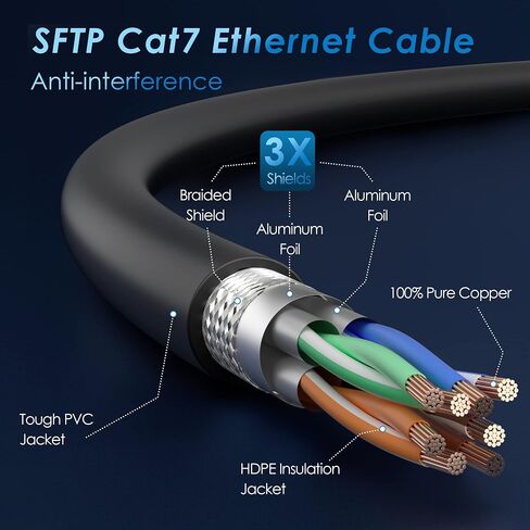 كابل إيثرنت Cat 7 بطول 250 قدم، سلك إنترنت طويل عالي السرعة، كابل شبكة CAT7 RJ45 LAN، كابل توصيل ثلاثي الحماية SFTP 10 جيجابت في الثانية 600 ميجاهرتز، متوافق مع كابل CAT6A CAT6 CAT5E CAT5 in Kuwait