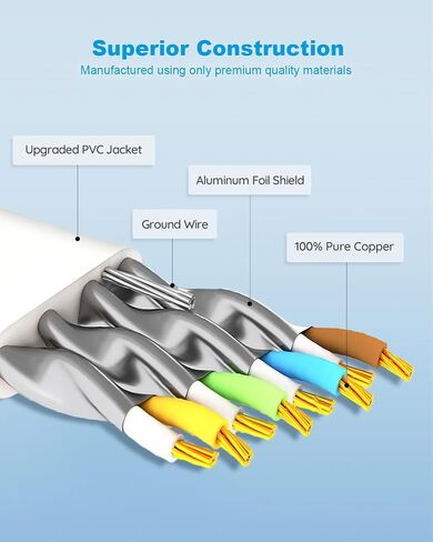 Yauhody CAT 8 Ethernet Cable 1.5ft 2 Pack -3 6 10 15 25 50 100ft (1.5ft,2P) | Pure Copper, 40Gbps 2000MHz,High Speed Internet Network LAN Cord,Gold Plated RJ45 Connector for Router,Modem,PC,Laptop,Gaming in Kuwait