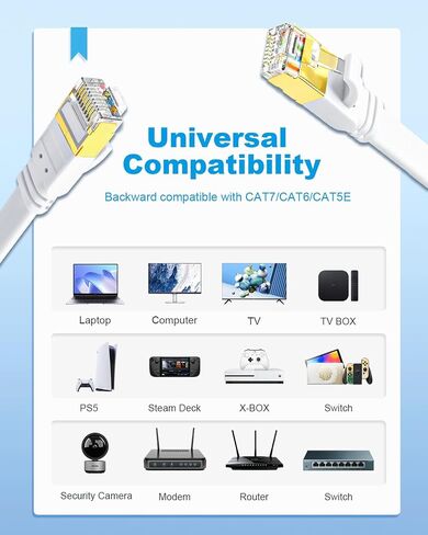 Yauhody CAT 8 Ethernet Cable 1.5ft 2 Pack -3 6 10 15 25 50 100ft (1.5ft,2P) | Pure Copper, 40Gbps 2000MHz,High Speed Internet Network LAN Cord,Gold Plated RJ45 Connector for Router,Modem,PC,Laptop,Gaming in Kuwait