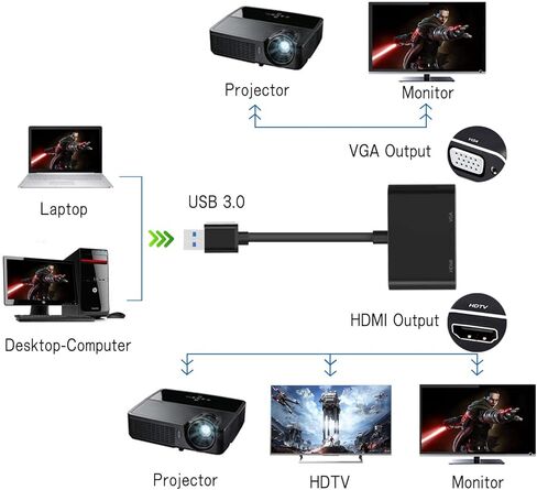 USB to HDMI VGA Adapter, USB 3.0 to HDMI Converter 1080P HDMI and VGA Sync Output Support Windows 10/8/7 Only （Black） in Kuwait