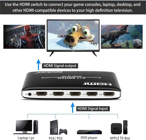 3 Port 3 x 1 HDMI Switch with PIP (Picture in Picture)and IR Wireless Remote Control, HDMI Switcher Hub Port Switches for PS4 Xbox Apple TV Fire Stick Blu-Ray Player (ZW310) in Saudi Arabia