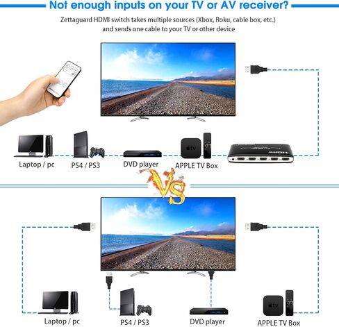 3 Port 3 x 1 HDMI Switch with PIP (Picture in Picture)and IR Wireless Remote Control, HDMI Switcher Hub Port Switches for PS4 Xbox Apple TV Fire Stick Blu-Ray Player (ZW310) in Saudi Arabia