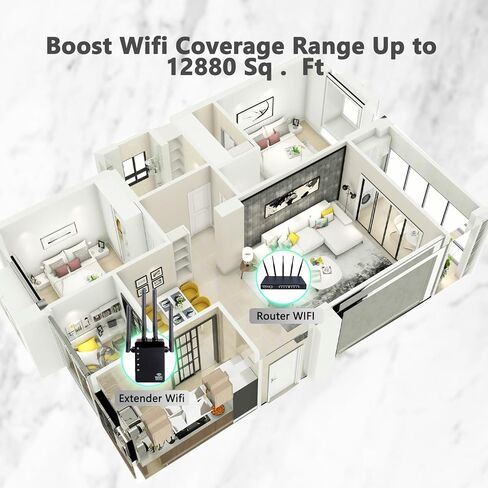 مكرر معزز موسع شبكة WiFi، نطاق مزدوج 1200 ميجا بت في الثانية 5 جيجا هرتز/2.4 جيجا هرتز إشارة WiFi قوية الاختراق 35 جهازًا 4 أوضاع إعداد بنقرة واحدة، 4 هوائيات تغطية كاملة 360 درجة in Kuwait