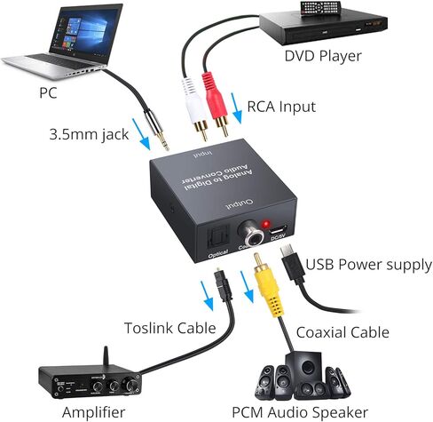 محول الصوت التناظري إلى الرقمي PROZOR ADC R/L RCA 3.5 مم AUX إلى محول الصوت البصري الرقمي المحوري Toslink مع كابل بصري لمشغل Blu-ray HD DVD AV Amp in Kuwait