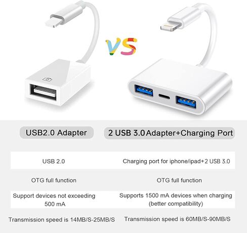 اس سي اي ان سي اي ان سي اي محول كاميرا لايتنينج الى USB 3.0 متوافق مع ايفون وايباد، محول USB ايفون مع منفذي USB 3.0 ومنفذ شحن واحد، بدون تطبيق، التوصيل والتشغيل (ابيض) in Kuwait