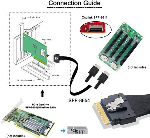xiwai PCI-E Ultraport Slimline SAS Slim 4.0 SFF-8654 8i 74pin إلى Dual Oculink SFF-8611 كابل 50 سم PCI-Express in Kuwait