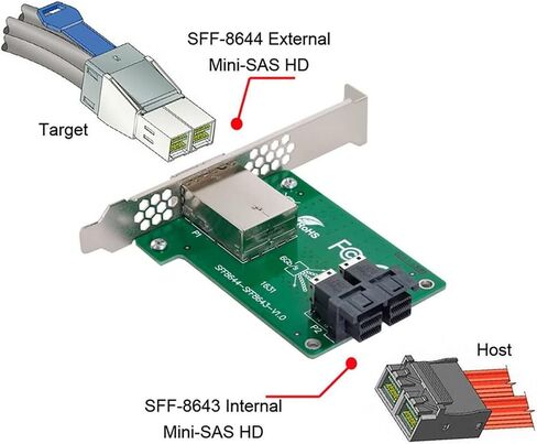CY Mini SAS HD SFF-8644 to Internal Mini SAS SFF-8087 PCBA Female Adapter Dual Ports with Low Profile Bracket in Kuwait